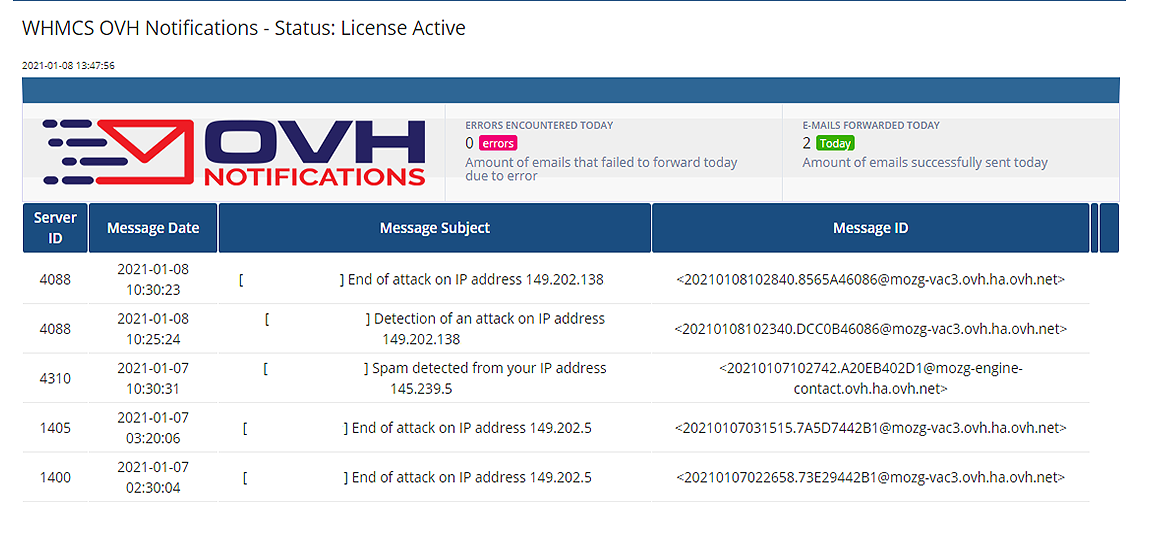 OVH Notifications